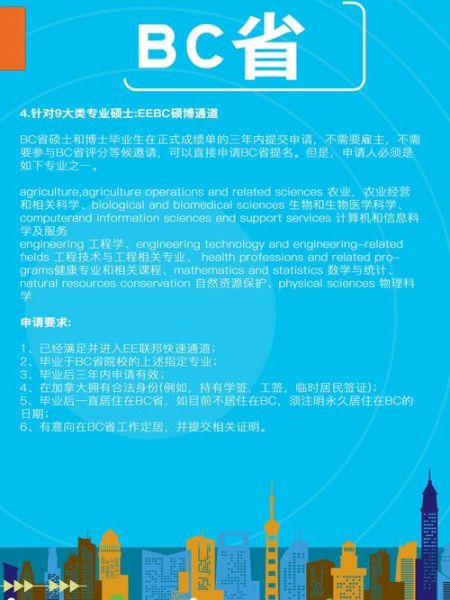 加拿大移民哪里最容易_哪个省政策最宽松