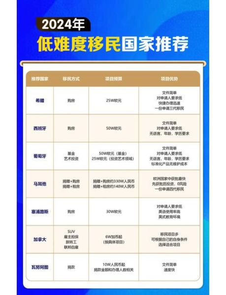 昆明移民中介哪家好_2024年昆明移民政策最新变化