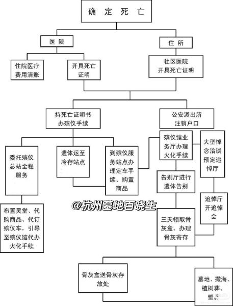 丧葬礼节有哪些_丧葬礼节流程