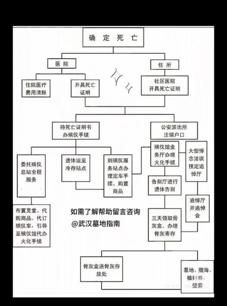 丧葬礼节有哪些_丧葬礼节流程