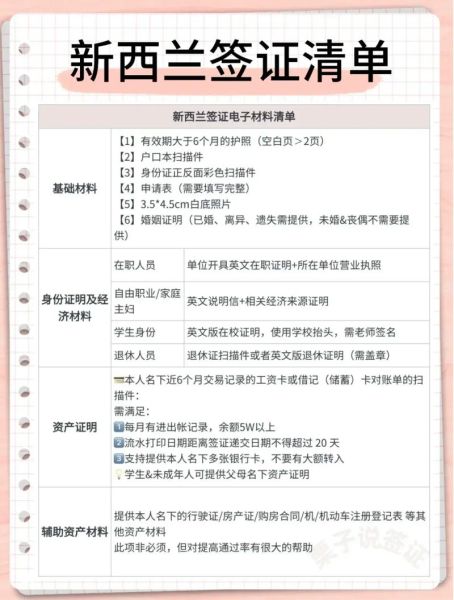 新西兰移民局上海办事处地址_签证流程怎么走