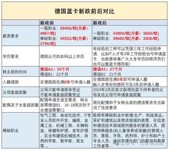 德国是移民国家吗_德国移民政策详解