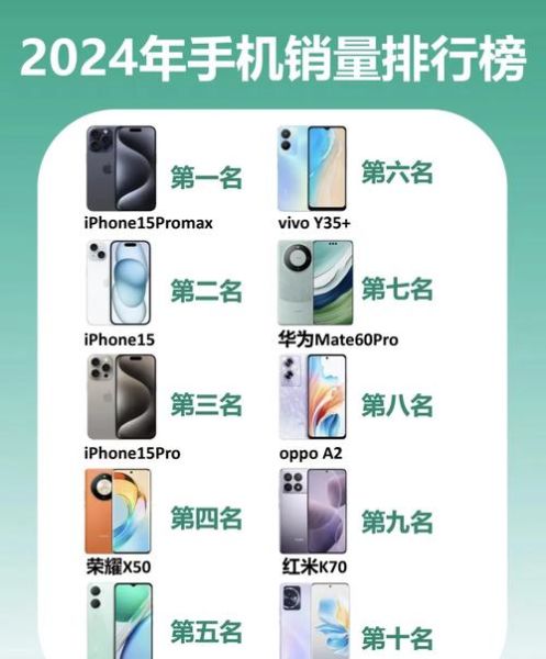 2024年手机排行榜前十名_哪款值得买