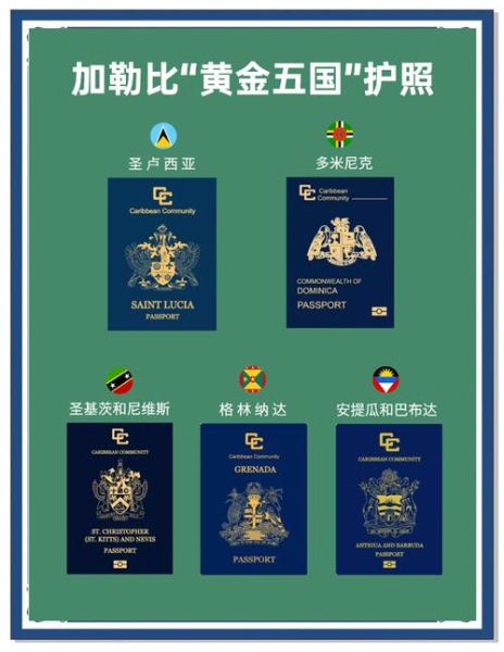 圣卢西亚投资移民条件_圣卢西亚护照优势