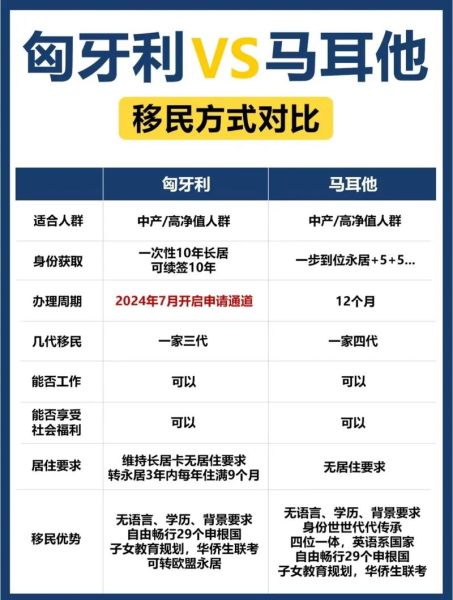 移民去哪个国家好_2024热门移民国家对比