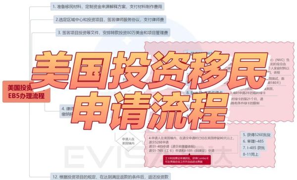 美国投资移民优势有哪些_申请流程复杂吗
