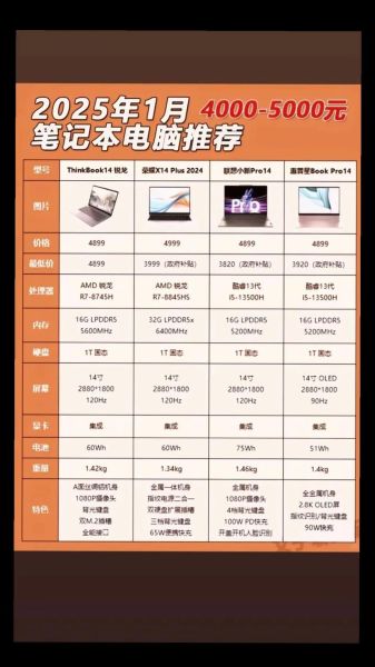 怎么挑选高性价比的笔记本电脑_学生党笔记本推荐