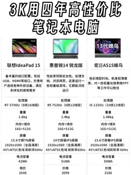 怎么挑选高性价比的笔记本电脑_学生党笔记本推荐