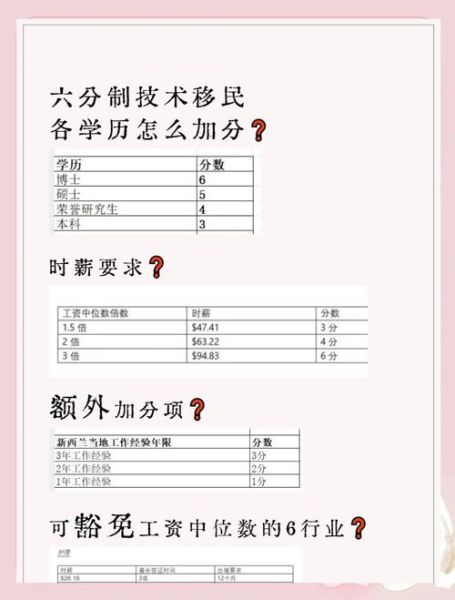 2016新西兰技术移民条件_打分标准
