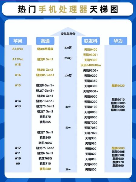 骁龙8gen3和天玑9300哪个好_2024手机处理器性能天梯图怎么看