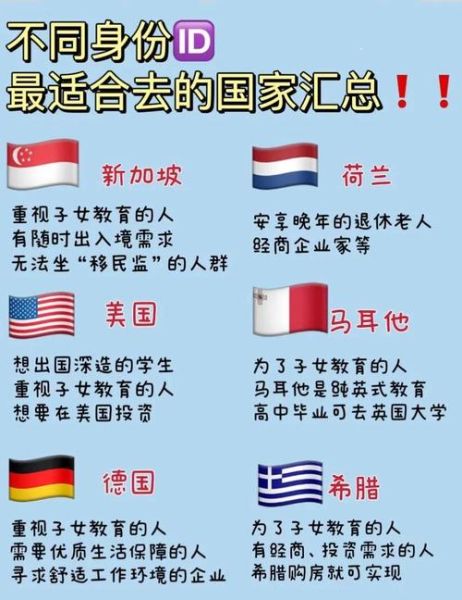 哪个国家适合移民_移民哪个国家最好