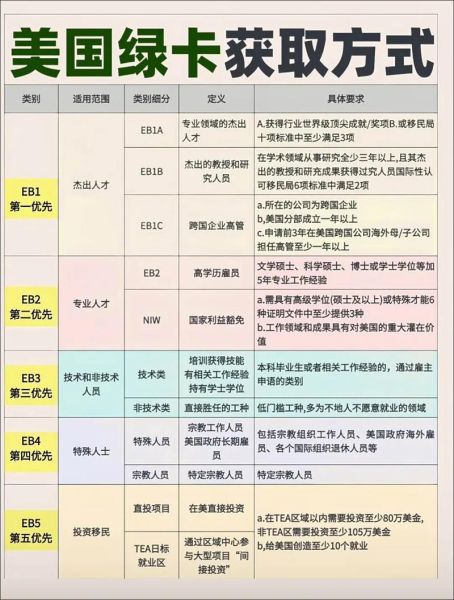 美国移民政策最新变化_如何申请美国绿卡