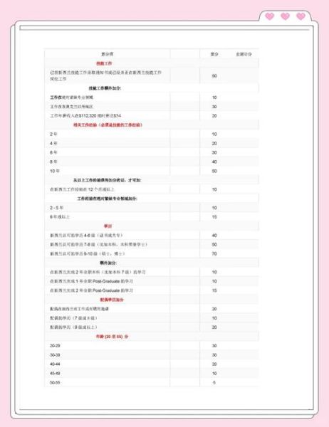新西兰移民在线打分怎么算_如何提高EOI分数