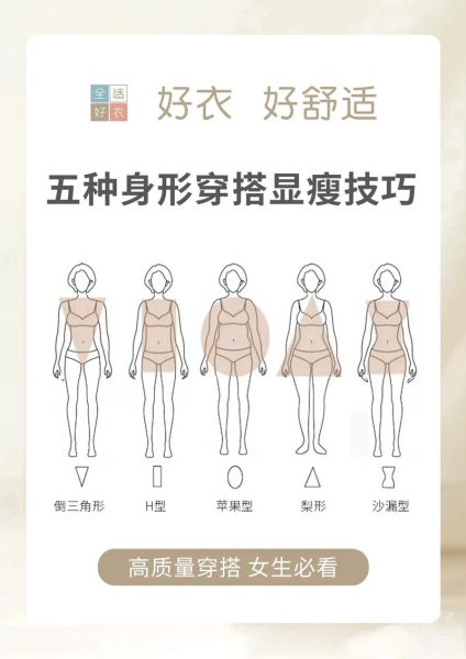 女子体型有哪些_如何根据体型选穿搭