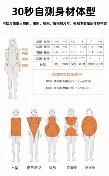 女子体型有哪些_如何根据体型选穿搭
