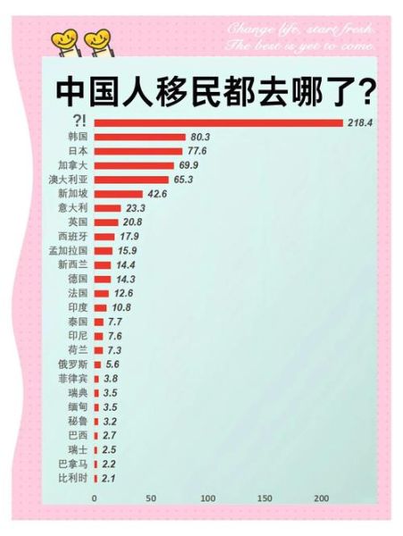 移民哪个国家好_移民首选的十个国家