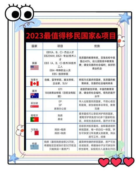 移民哪个国家好_移民首选的十个国家