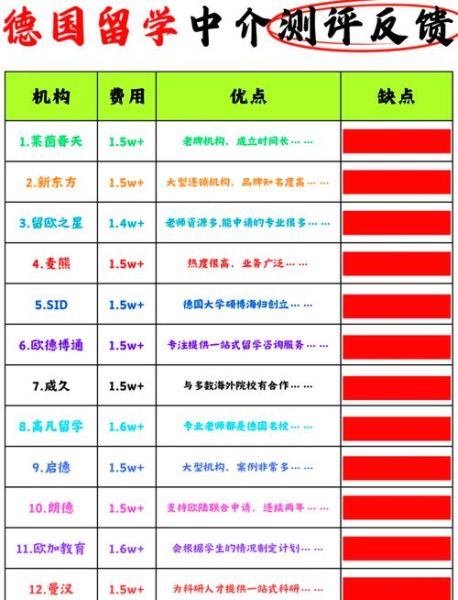德国移民中介哪家好_德国移民中介费用多少