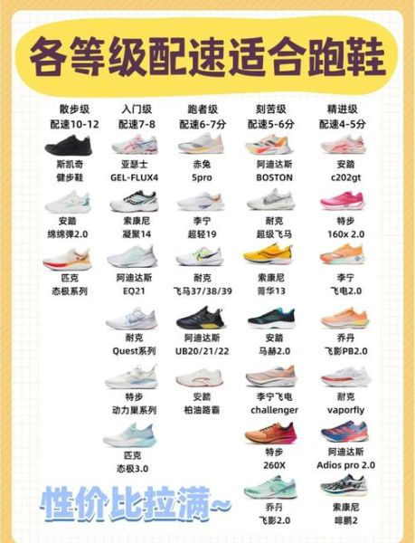如何挑选适合新手的跑鞋_跑鞋尺码怎么选
