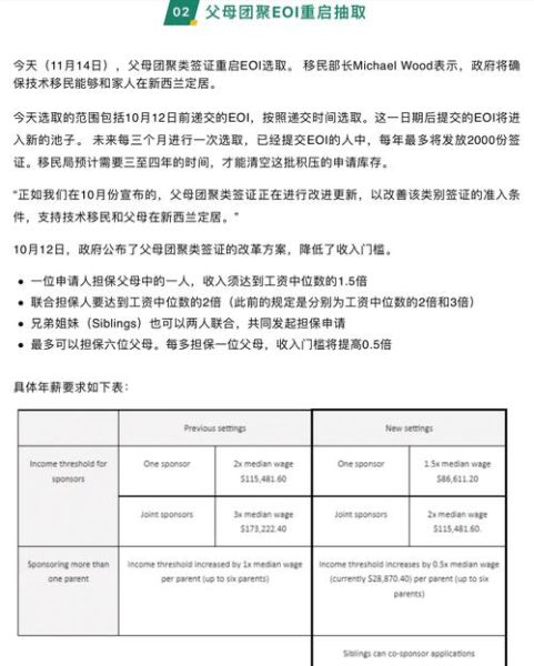 新西兰投资移民EOI打分标准_如何提高获邀概率
