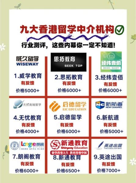 香港移民机构哪家好_香港移民中介费用多少