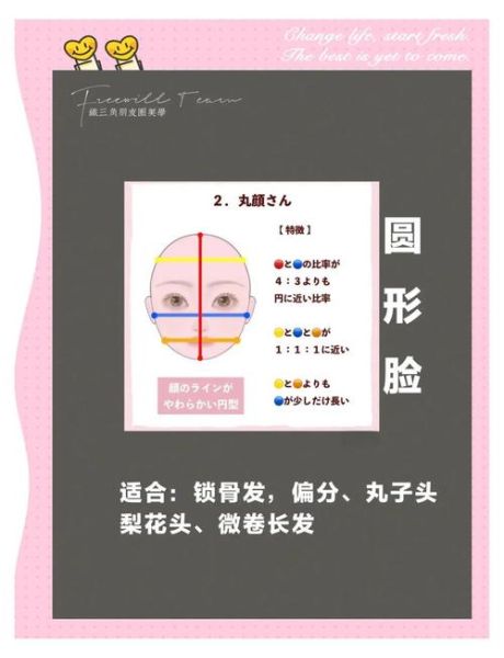 头式怎么选_头式适合什么脸型