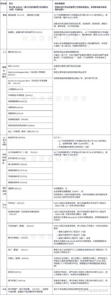 新西兰技术移民职业清单_如何快速匹配