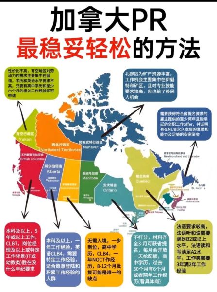 加拿大枫叶卡申请条件_枫叶卡续签流程