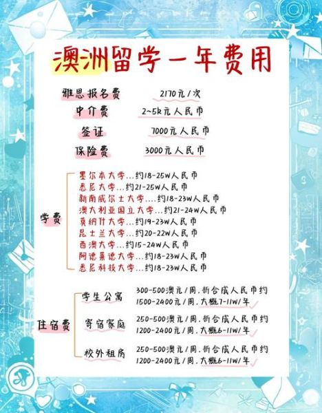 澳洲移民签证费多少钱_2024最新价格表