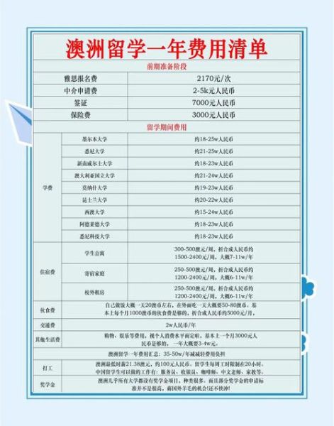 移民到澳大利亚要多少钱_澳洲技术移民费用明细