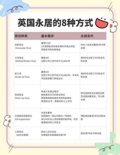 英国移民政策2014_如何申请永居