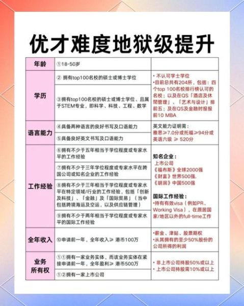 香港技术移民条件_如何申请香港优才计划