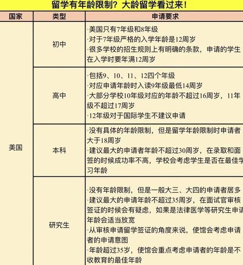 大龄留学移民条件_大龄留学移民成功案例