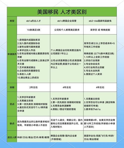 移民美国需要什么条件_2024最新政策详解
