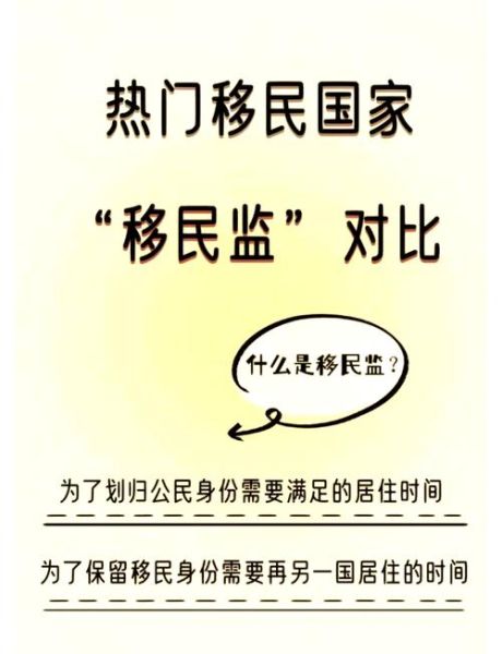 什么叫移民监_移民监怎么规避