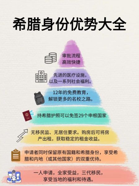 希腊移民的优缺点_希腊买房移民值得吗