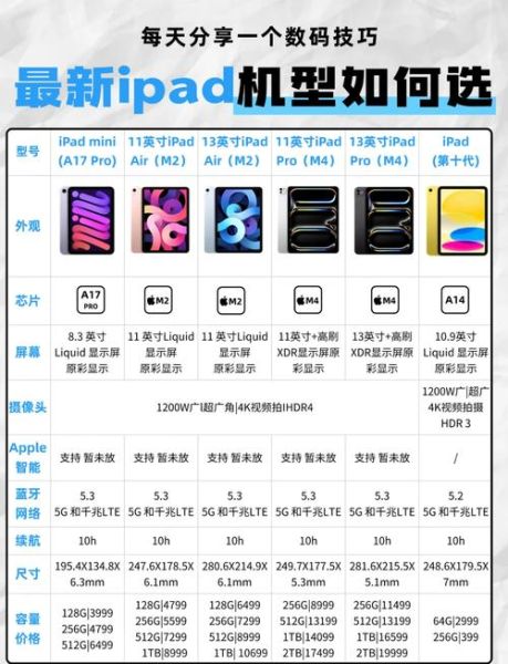 平板智能手机哪个好_怎么选才不被坑