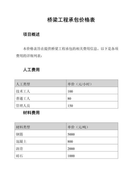 修桥需要哪些手续_修桥费用怎么算