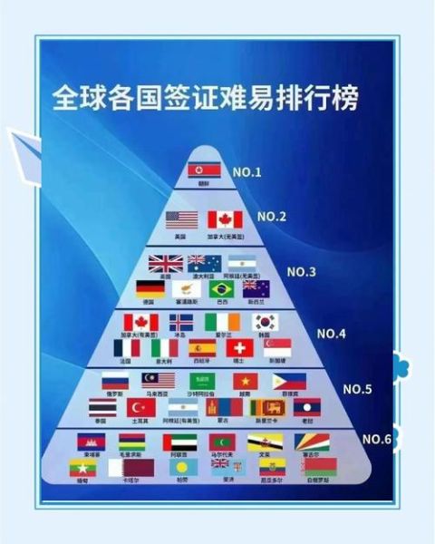 世界最难移民的国家有哪些_如何成功拿到签证