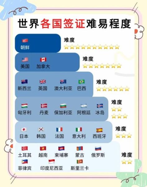 世界最难移民的国家有哪些_如何成功拿到签证