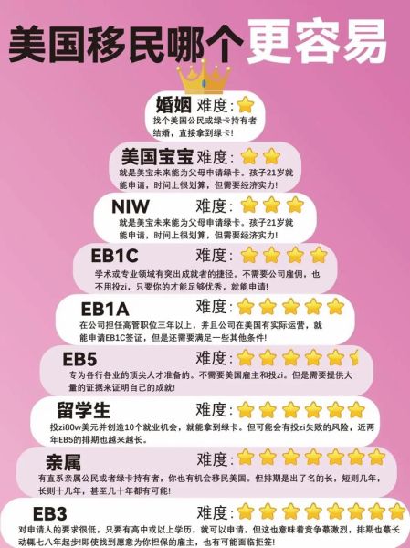 如何移民美国_移民美国有哪些方法