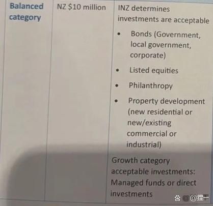 新西兰普通投资移民条件_如何申请流程