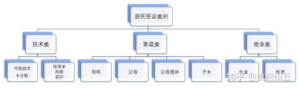 新西兰普通投资移民条件_如何申请流程