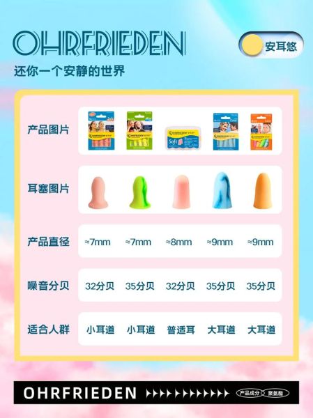 如何挑选优质隔音耳塞_耳塞真的能完全隔音吗