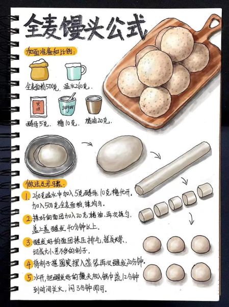 馒头怎么做_蒸馒头配方比例