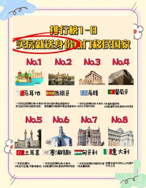 无门槛移民有哪些国家_无门槛移民真的靠谱吗