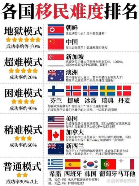 无门槛移民有哪些国家_无门槛移民真的靠谱吗