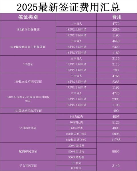 深圳澳大利亚移民条件_需要多少钱