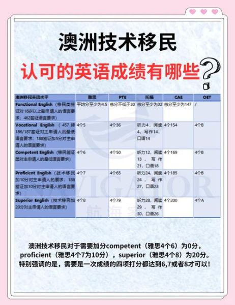 澳洲技术移民配偶加分条件_配偶如何满足英语要求
