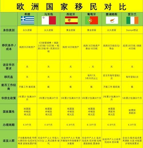移民要什么条件_各国最新政策